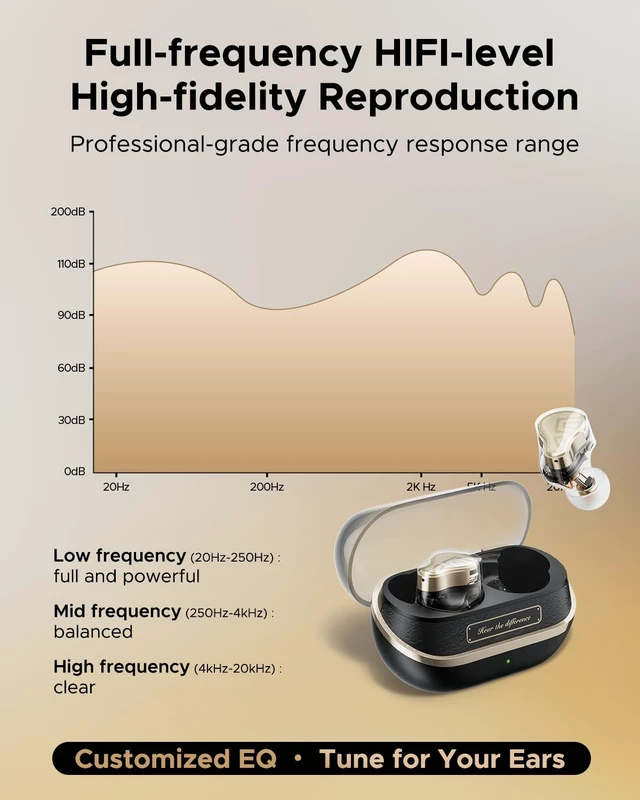 Alt view image 4 of 7 - H3 Wireless Headphones, Triple Driver LDAC aptX Lossless, 55dB 55dB Hybrid ANC, 6MIC AI ENC, Bluetooth 5.4, IPX5 Waterproof, Fast Charging 10min=2hrs, Multipoint Connection, App EQ