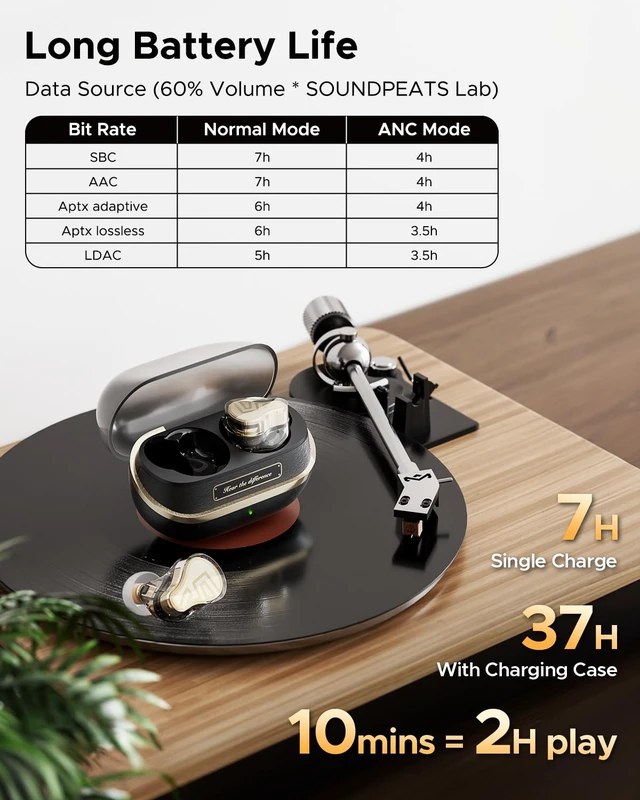 Alt view image 5 of 7 - H3 Wireless Headphones, Triple Driver LDAC aptX Lossless, 55dB 55dB Hybrid ANC, 6MIC AI ENC, Bluetooth 5.4, IPX5 Waterproof, Fast Charging 10min=2hrs, Multipoint Connection, App EQ