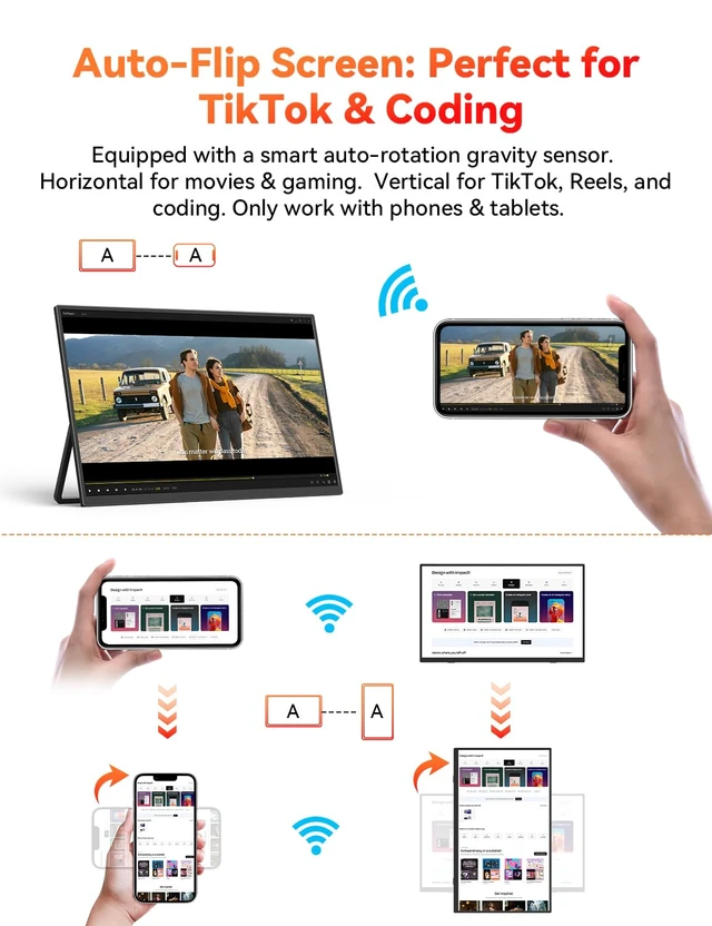 Alt view image 4 of 7 - 15.6" Wireless Portable Monitor Battery-Powered, Support AirPlay Miracast 1080P FHD USB-C HDMI External Travel Display, 2nd Screen for Laptop MacBook PC Phone Tablet, w/Built-in Battery(4- 5H)