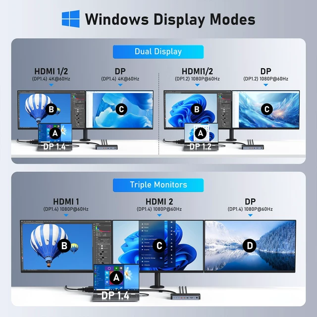 Alt view image 4 of 7 - Laptop Docking Station USB C Dock Multiport Hub with 120W Power Adapter 2 HDMI,DP 8K,Fast USB C Power Supply&Phone 30W Charge,10Gbps USB A/C Ports for Dell HP Lenovo