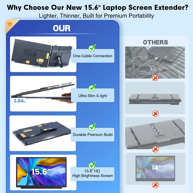Alt view image 6 of 7 - 15.6" Laptop Screen Extender, FHD 1080 IPS Detachable Dual Screen Monitor fit for13-17.3" Laptop, One Cable Portable Plug & Play Travel Monitor Compatible with Windows/Mac/Android/Chrome