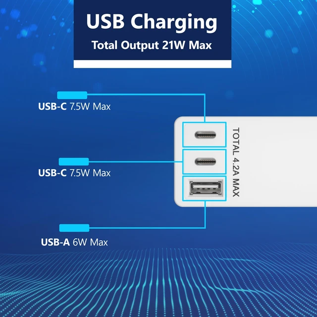 Alt view image 2 of 7 - Outlet Extender with 3 Receptacles, 21W USB-A & 2 USB-C, Flat-Face ETL Listed, 8ft Cord, 1625W, Matte White, 3-Outlet Power Strip, Wall Plate Plug With Cord Extender, Premium Quality