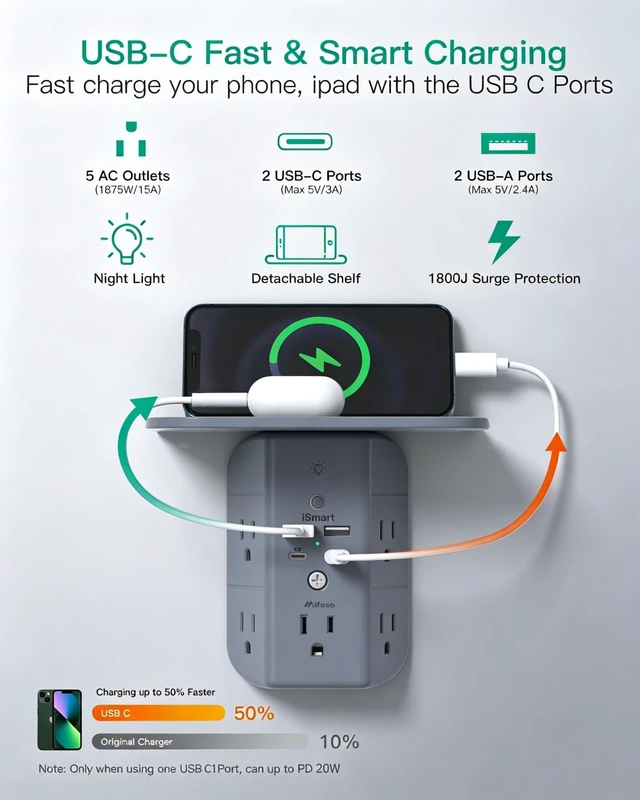 Alt view image 2 of 7 - PD20W Wall Outlet Extender with Shelf & Night Light 5 AC Outlets, 2 USB-A, 2 USB-C, 3-Sided Wide-Space Design, Surge Protector, Multi-Plug Outlet Splitter Ideal for Home, College Dorm, RV, Gray