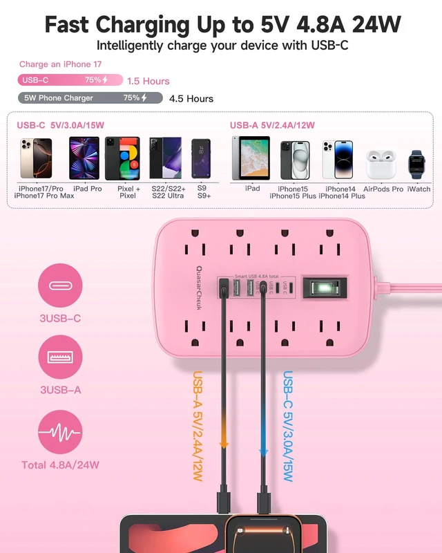 Alt view image 4 of 7 - Pink Extension Cord with Surge Protector, 5 FT Flat Plug Power Strip 1625W, USB-C(15W), Surge Protector, Charging Station for Multiple Devices, For Home Office Dorm Kitchen Bathroom