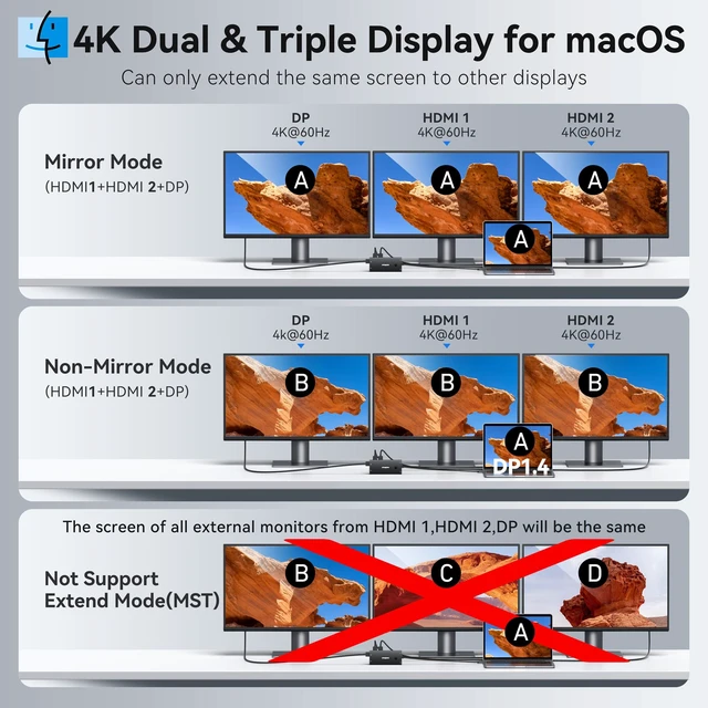 Alt view image 5 of 7 - USB C Laptop Docking Station Dual Monitor for Dell HP with 2 HDMI 4K DP 8K Hub for Laptop Dock Triple 4K Display Dongle with 100W PD 6 USB A/C Ports Button USB C Hub Multiport Adapter for Laptop