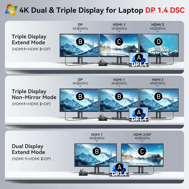 Alt view image 4 of 7 - USB C Laptop Docking Station Dual Monitor for Dell HP with 2 HDMI 4K DP 8K Hub for Laptop Dock Triple 4K Display Dongle with 100W PD 6 USB A/C Ports Button USB C Hub Multiport Adapter for Laptop