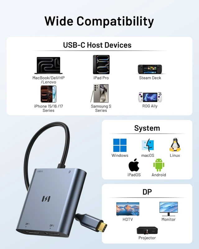 Alt view image 7 of 7 - USB C to Dual DisplayPort Adapter, Dual Monitor Adapter for Lenovo Laptops Dual 4K@60Hz DisplayPort, 100W PD input, 5Gbps USB-A, USB-C Hub Multiport Adapter for MacBook Air/Pro, Dell, Lenovo