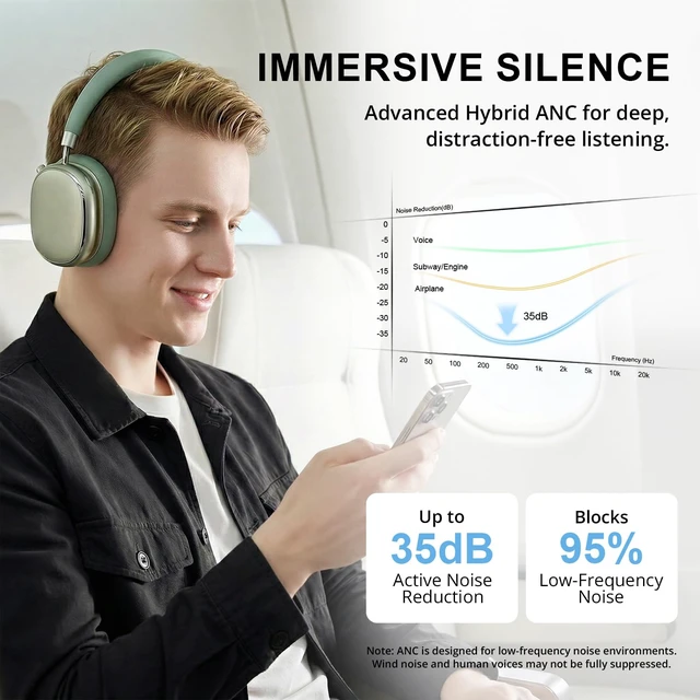 Alt view image 2 of 7 - Hybrid Active Noise Cancelling Headphones Over Ear 120H Playtime Smart Knob, Bluetooth 6.0 Wireless, Customize EQ, Transparency Mode, Hi-Res Audio, NC95, Silky Matte Finish, Travel/Workout