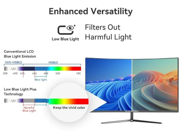 Alt view image 7 of 7 - 27 Inch Curved Monitor, 120Hz FHD 1080P, 1800R VA panel, 99% sRGB, 4000:1 contrast, HDR10, eye-care, HDMI/VGA, Game Mode, and VESA support for work and light gaming