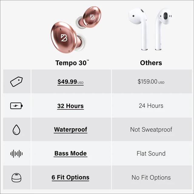 Alt view image 4 of 7 - Mini Earbuds, Small Earbuds, Mini Ear Buds for Small Ears Sweatproof Bluetooth Earbuds, Deep Bass, Tech Fitness Gifts for Men, Comfortable Bluetooth Ear Buds for Women