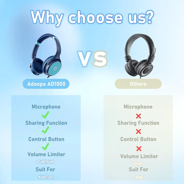 Alt view image 5 of 7 - Kids Headphones with Safe 85dB/94dB Volume Limiter for Child/Teens, Foldable HD Stereo Sound Headset for Kindle Kids/fire Tablet/iPad/Laptop, Headphones with Microphone