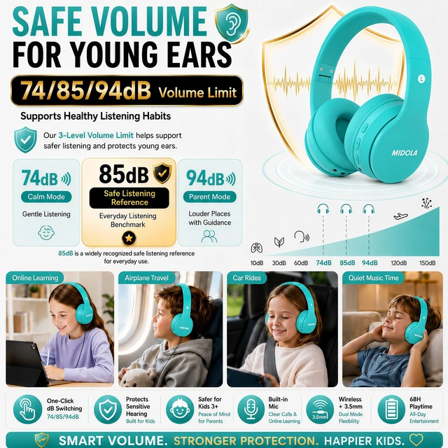 Alt view image 3 of 7 - Kids Bluetooth Headphones Wireless 68 Hours,Safe Volume Limit 85/94dB Adjustable Headband Foldable Over-Ear Lightweight Headsets for Toddler Girls Boys Tablet/iPad,HD Stereo,Built-in Mic,Cyan