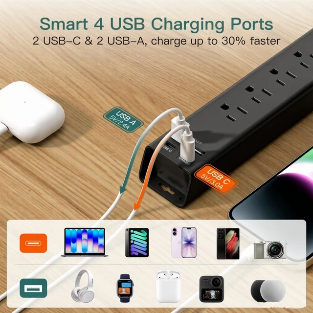 Alt view image 4 of 6 - 15Ft Power Strip Surge Protector with 6 Outlets and 4 USB Ports (2 USB-C) 15FT Long Extension Cord, 900J, Flat Plug Multi Outlet Extension Cord for Home, Office, Garage and Workshop