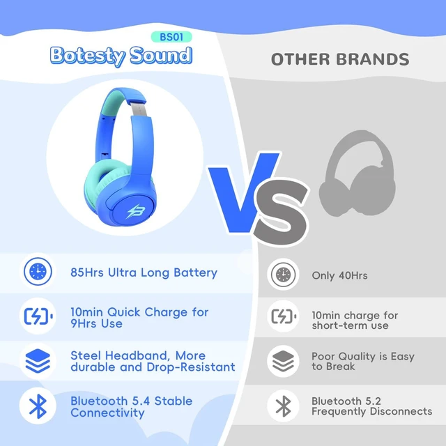 Alt view image 7 of 7 - Kids Bluetooth Headphones, 85H Playtime for Toddler Boys (Azure No LED) Over Ear Wireless Headphones for Kids, 85/94dB Safe Volume Limit, Bluetooth 5.4 Built-in Mic for iPad Tablet Travel Airplane