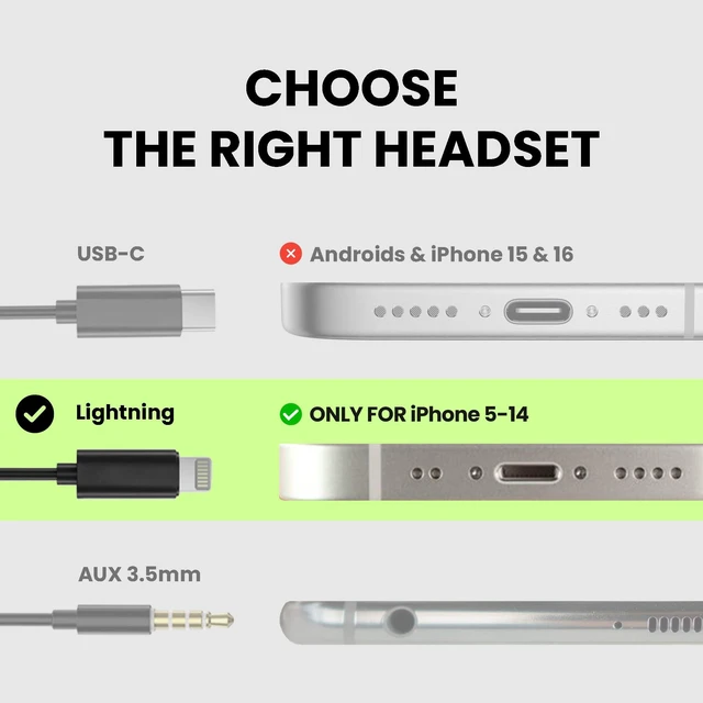 Alt view image 4 of 6 - Resolve Lightning Wired Open-Ear Earbuds w/Mic & Over-Ear Hook Small-Medium Size, Compatible with iPhone 5-14 Series, Ideal for Office, Outdoor & Home