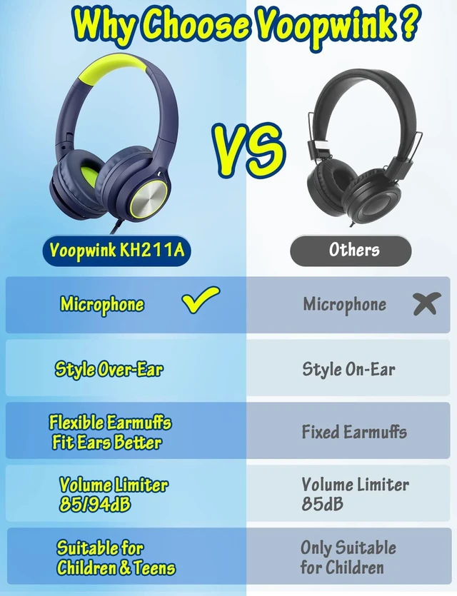 Alt view image 7 of 7 - USB Type C Kids Headphones for School, Wired Over Ear Headsets with Microphone Limited Volume 85dB/ 94dB, Portable USBC Headphones for Kids Teens Children Online School/Travel/iPad/Tablet/Cellphone