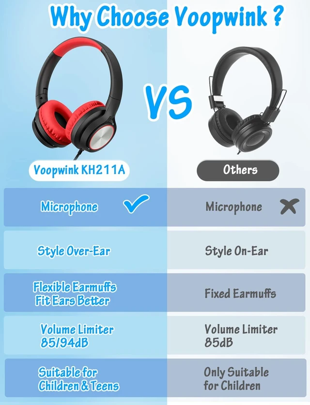 Alt view image 3 of 7 - Kids Headphones with Microphone, Wired Over Ear Headsets with Limited Volume 85dB/ 94dB for Boys Girls Teens Children Online School/Travel/iPad/Tablet/Cellphone