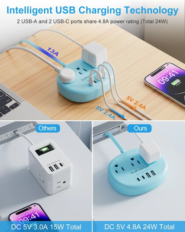 Alt view image 2 of 7 - Blue Extension Cord with USB C - 5 FT Flat Extension Cord 1625W Cute Extension Cord with 3 AC Outlet 4 USB (24W/4.8A), Compact for Cute Blue Kawaii Desk Accessories