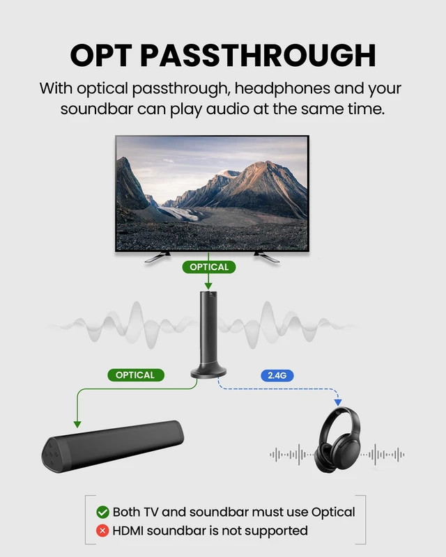Alt view image 6 of 7 - Opera Plus - Wireless TV Headphones with HDMI ARC Input Clear Dialogue & Volume Boost for Seniors, Optical Soundbar Passthrough, Charging Transmitter Base