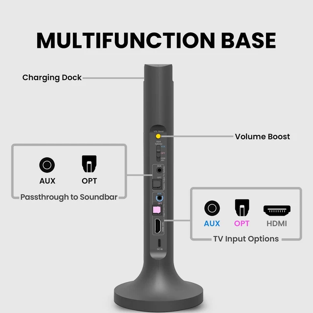 Alt view image 7 of 7 - Opera Plus - Wireless TV Headphones with HDMI ARC Input Clear Dialogue & Volume Boost for Seniors, Optical Soundbar Passthrough, Charging Transmitter Base