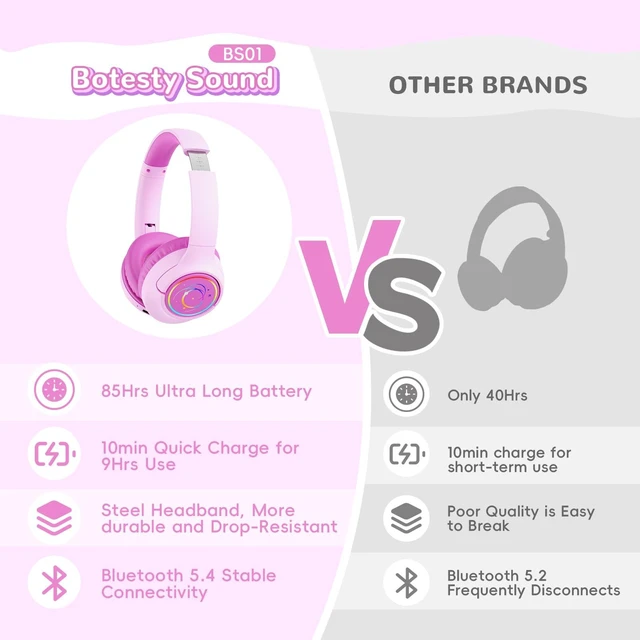 Alt view image 7 of 7 - Kids Bluetooth Headphones, 85H Playtime for Toddler, Fuscia Pink with LED Over Ear Wireless Headphones for Kids, 85/94dB Safe Volume Limit, Bluetooth 5.4 Built-in Mic for iPad Tablet Airplane Travel
