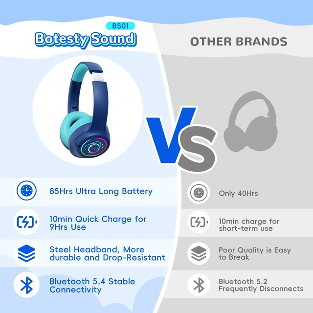 Alt view image 7 of 7 - Kids Bluetooth Headphones with 85H Playtime for Toddler Boy, Navy with LED Over Ear Wireless Headphones for Kids, 85/94dB Safe Volume Limit, Bluetooth 5.4 Built-in Mic for iPad Tablet Airplane Travel