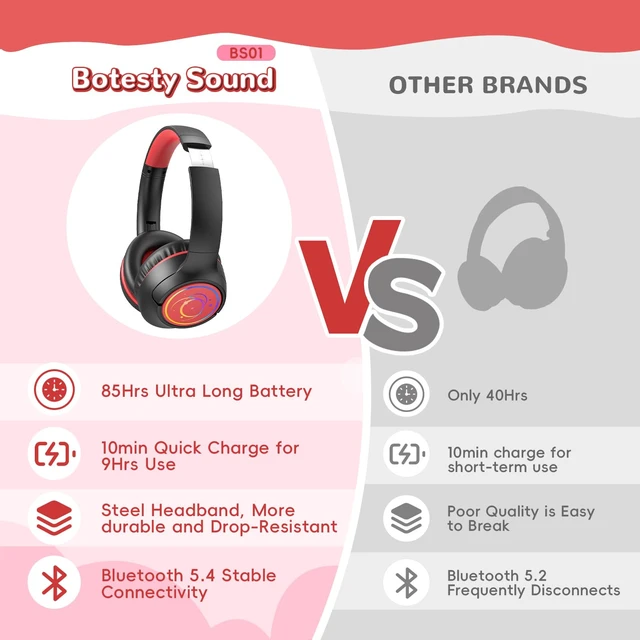 Alt view image 7 of 7 - Kids Bluetooth Headphones, 85H Playtime for Toddler Boys, Black with LED Over Ear Wireless Headphones for Kids, 85/94dB Safe Volume Limit, Bluetooth 5.4 Built-in Mic for iPad Tablet Airplane Travel