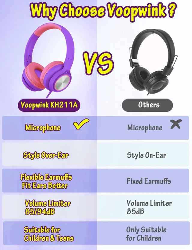 Alt view image 3 of 6 - Kids Headphones with Microphone, Wired Over Ear Headsets with Limited Volume 85dB/ 94dB for Boys Girls Teens Children Online School/Travel/iPad/Tablet/Cellphone