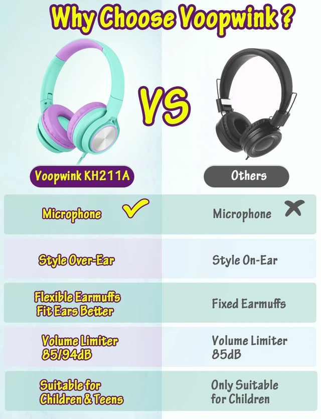 Alt view image 3 of 6 - Kids Headphones with Microphone, Wired Over Ear Headsets with Limited Volume 85dB/ 94dB for Boys Girls Teens Children Online School/Travel/iPad/Tablet/Cellphone