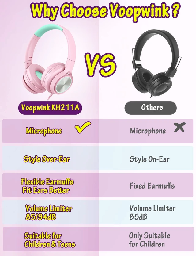 Alt view image 3 of 7 - Kids Headphones with Microphone, Wired Over Ear Headsets with Limited Volume 85dB/ 94dB for Boys Girls Teens Children Online School/Travel/iPad/Tablet/Cellphone Pink