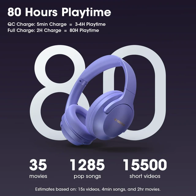 Alt view image 3 of 7 - Wireless Headphones Over Ear, 80H Playtime, HiFi Stereo, 3EQ Mode Soft Memory Foam Earpads, Foldable Bluetooth Headphones, Bluetooth 5.4, ENC Mic, Multipoint Pairing for Home, Office & Travel