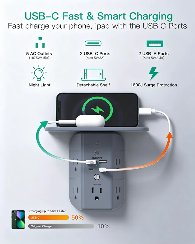 Alt view image 2 of 7 - Wall Outlet Extender with Shelf and Night Light, Surge Protector, USB Wall Charger with 5 AC Outlets and 2 USB A Ports 2 USB C Ports Wide Space 3-Sided Power Strip Multi Plug Outlets, Gray