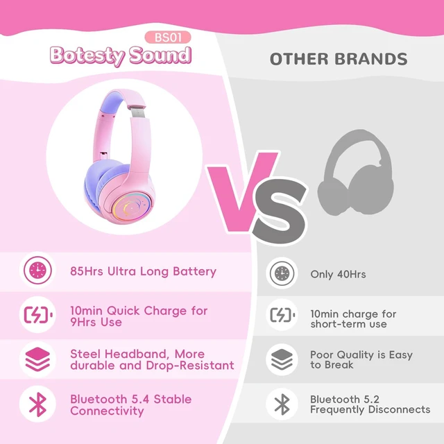 Alt view image 7 of 7 - Kids Bluetooth Headphones, 85H Playtime for Toddler Girls, Pink with LED Over Ear Wireless Headphones for Kids, 85/94dB Safe Volume Limit, Bluetooth 5.4 Built-in Mic for iPad Tablet Airplane Travel