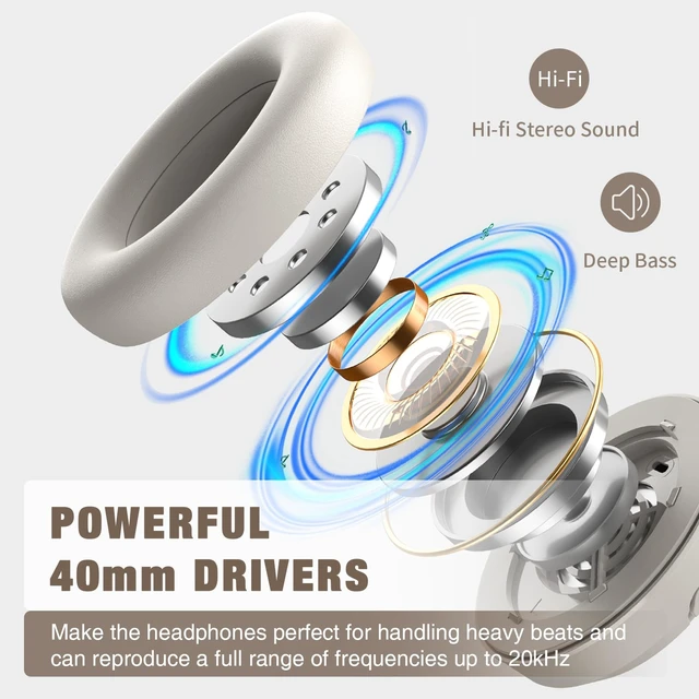 Alt view image 6 of 7 - Active Noise Cancelling Headphones, Wireless Bluetooth Over Ear 100H Playtime, Transparency Mode, Deep Bass Hi-Fi Stereo, Built-in Mic, Lightweight Comfort for Travel, Office and Home