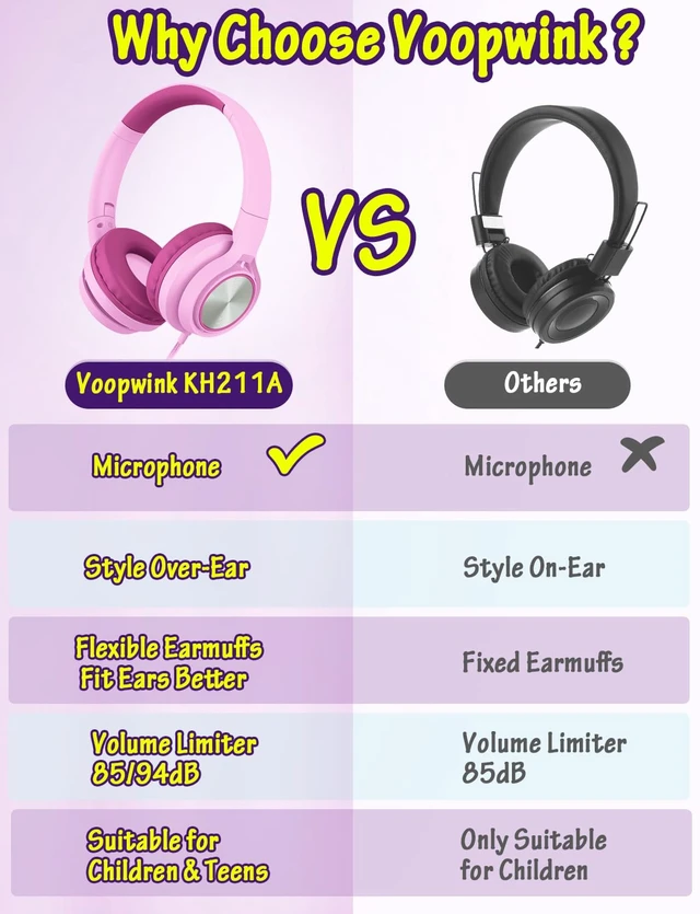 Alt view image 3 of 6 - Kids Headphones with Microphone, Wired Over Ear Headsets with Limited Volume 85dB/ 94dB for Boys Girls Teens Children Online School/Travel/iPad/Tablet/Cellphone