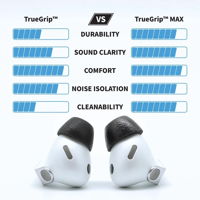 Alt view image 2 of 7 - TrueGrip MAX Premium Memory Foam Replacement Ear Tips, Black (Large) 3 Pairs, for Samsung Galaxy Buds4 Pro & Buds3 Pro, Long-Lasting Comfort, Secure Fit, Noise Isolation