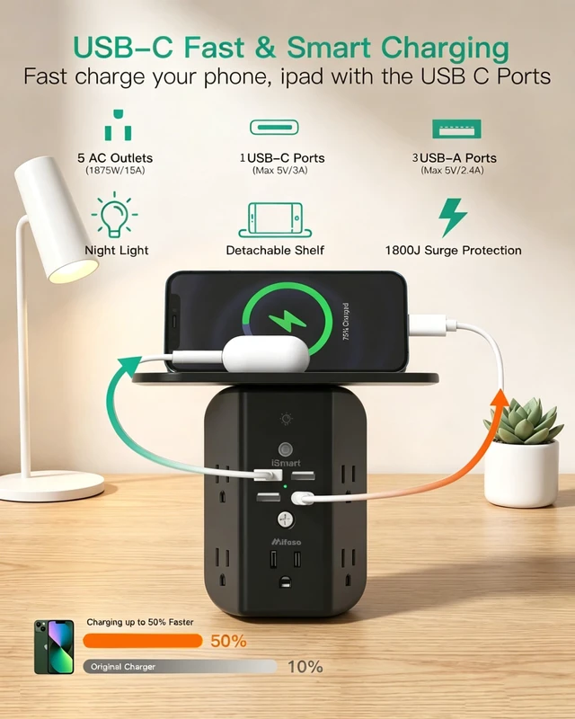 Alt view image 2 of 7 - Outlet Extender with Shelf and Night Light, 1800J Surge Protector 5 Wide Outlet Splitter & 4 USB Ports Wall Charger, Multi Plug Wall Outlet, Plug Adapter for Home, Dorm, RV, Office, Black
