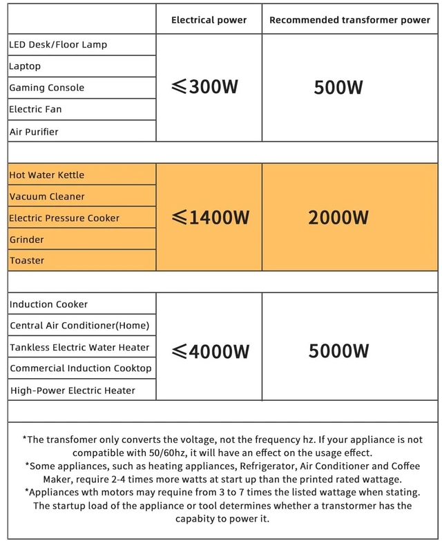 Alt view image 3 of 7 - Voltage Transformer Converter 2000 Watt Step Up/Down Convert from 110-120 Volt to 220-240 Volt and from 220-240 Volt to 110-120 Volt with 2 US outlets, 2 Universal outlets