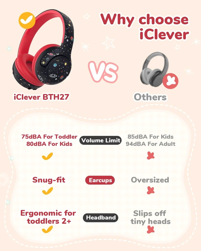 Alt view image 2 of 7 - BTH27 Toddler Headphones for 2+ Year Old Baby Kids Travel Study SafeSound Tech3.0, 74H Playtime, Bluetooth 5.4, BPA Free, Aux, Soft Baby Headphones, Easy Operation, Adjustable, Black
