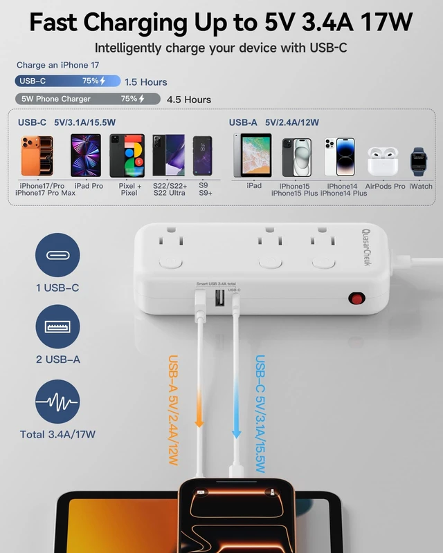 Alt view image 6 of 7 - 2 Prong Extension Cord with 6 Outlets 3 USB, 5FT Surge Protector, Old House 1875W, 2 Prong to 3 Prong Outlet Adapter, Rotating Plug, USB-C(15.5W), Polarized, Non Grounded, Multi Plug