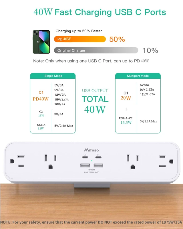 Alt view image 2 of 7 - PD40W USB C Desk Clamp Power Strip, 1080J Surge Protector 4 Outlets, 4 USB (2 USBC), 5FT Extension Cord, Desk Organizer Gaming Accessories Home Office Essentials, Fits 1.96" Edge