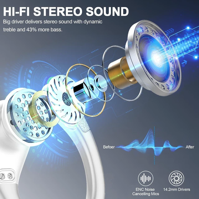 Alt view image 2 of 7 - Wireless Earbuds, 75Hrs Bluetooth 5.3 Headphones Sport,Bluetooth Earbuds ENC Noise Canceling Mic, Bass Stereo Wireless Earphones IP7 Waterproof Over Ear Buds with Earhooks for iOS/Android, White