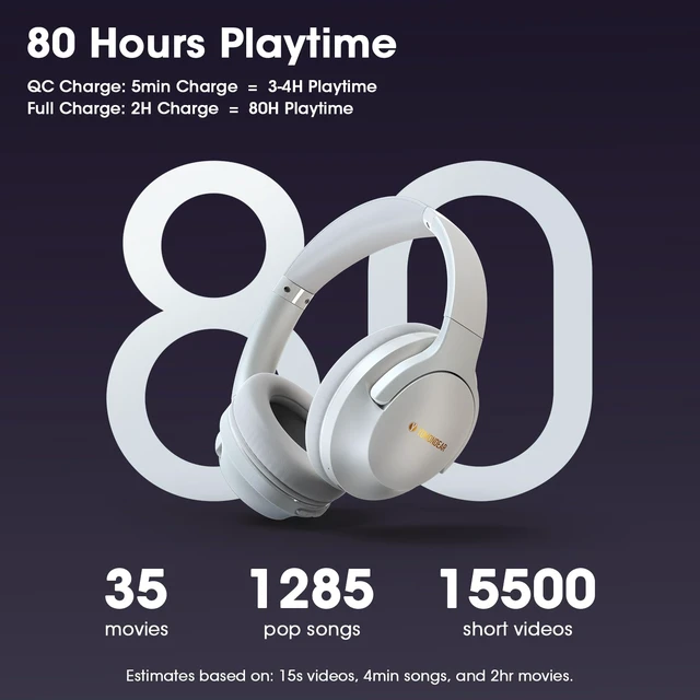 Alt view image 3 of 7 - Bluetooth Headphones Over Ear, 80H Playtime, HiFi Stereo, Deep Bass EQ
