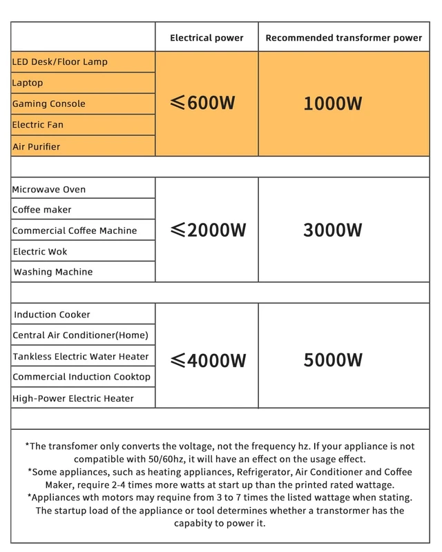 Alt view image 3 of 7 - Voltage Converter Transformer 1000 Watt Step Up/Down Convert from 110V-120V to 220V-240Vt and from 220V-240V to 110V-120V with 2 US outlets, 2 Universal outlets, Resettable Circuit Breaker