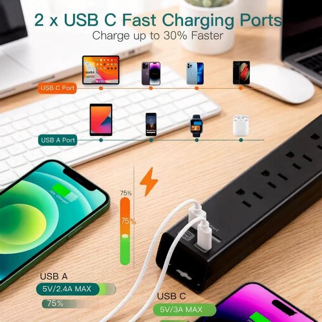 Alt view image 4 of 7 - Surge Protector Power Strip - 2ft Extension Cord with 6 AC Outlets 4 USB Flat Plug Power Strip with 2 USB-C, 1875W/15A, 900J Surge Protection, Outlet Extender for Home Office Dorm Room Essentials