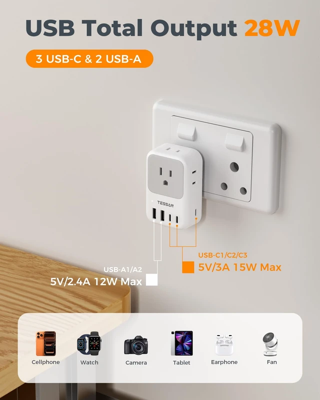 Alt view image 4 of 7 - Type M South Africa Plug Adapter, PD 28W 2-Pack 4 AC Outlets & 5 USB Ports (3 USB-C), Travel Adaptor US to Botswana Namibia Nepal Bhutan