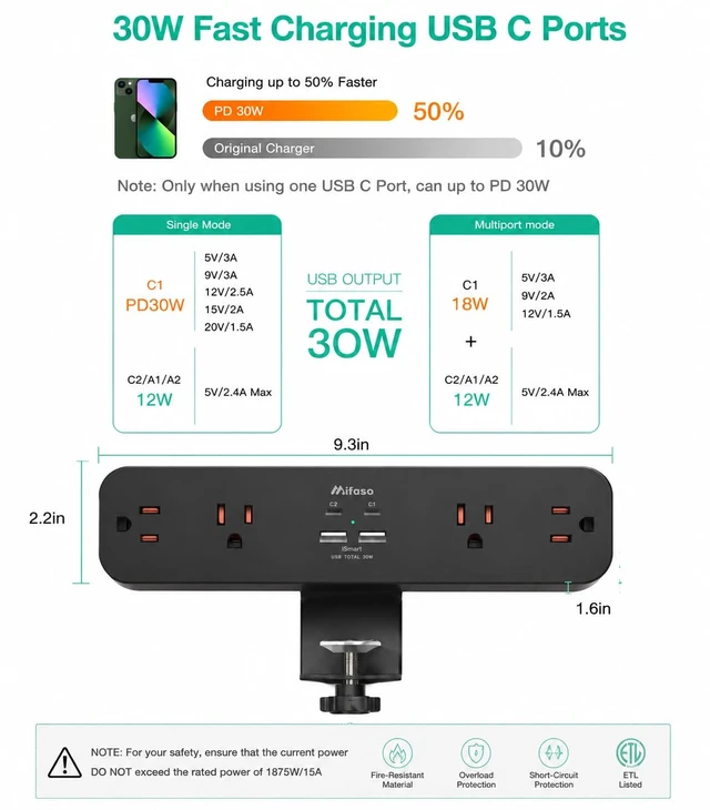 Alt view image 2 of 7 - PD30W Desk Clamp Power Strip, Surge Protector, Fast Charging Station 4 Outlets, 4USB (2USBC), Desk Organizer Gaming Accessories Office Essentials, 5FT Cord, Fits 1.96" Tabletop Edge Shelf, Black