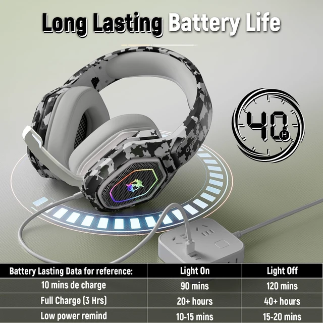 Alt view image 6 of 6 - Wireless Gaming Headset for Ps5, Ps4, PC, Gaming Headphones with Flip Mic and USB-A & USB-C Transmitter, 40Hr Battery Bluetooth Headset for Mobile, Mac, Laptop