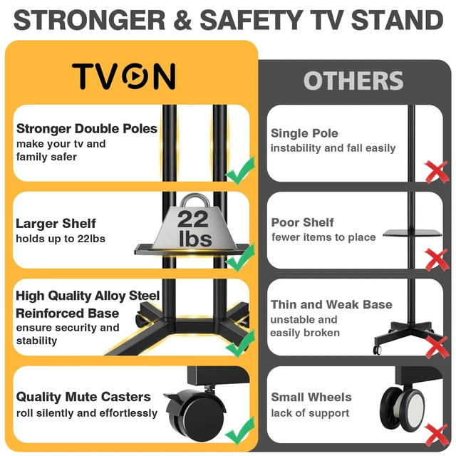Alt view image 7 of 7 - Rolling TV Stand with Power Outlet for 32-75 Inch TVs up to 88 lbs Portable TV Stand on Wheels and Height Adjustment, Outdoor TV Stand with Shelf for Bedroom, Office, Max VESA 400x400mm