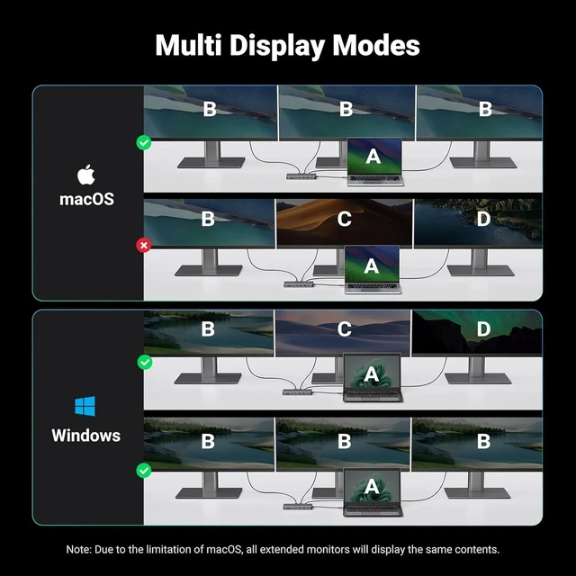 Alt view image 4 of 7 - UGREEN Revodok Pro 313 Laptop Docking Station 13 in 1 4K Triple Display USB C Dock Dual HDMI, DP, 10Gbps Data Port 100W PD Gigabit Ethernet, SD/TF Card Reader Compatible for Thinkpad, Zenbook and more